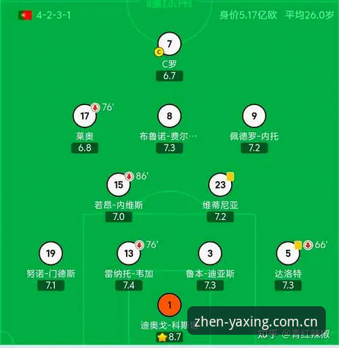 亚星CN赔率实时变动使用技巧 C罗143球vs“没有他更好”:葡萄牙队的选择题,谁才是正确答案?